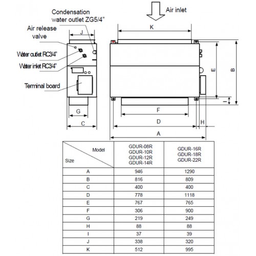 Фанкойл канальный GENERAL CLIMATE GDUR-18R 2T (15.90) 100 Па (со встроен. платой силовых реле) 14000P0Q22ONNS