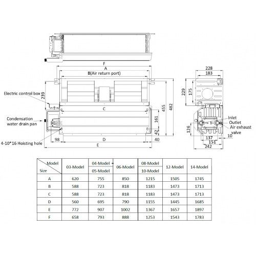 Фанкойл канальный GENERAL CLIMATE GDU-W-12DR3 2T (11.20) 50 Па 14001017SDRI34