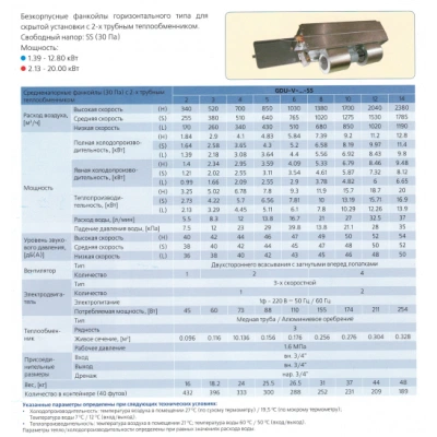 Фанкойл канальный GENERAL CLIMATE GDU-V-14SSR-B 2T (12.80) 30 Па с пленумом 15I00H0D8RUHTV Фанкойл канальный GENERAL CLIMATE GDU-V-14SSR-B 2T (12.80) 30 Па с пленумом 15I00H0D8RUHTV